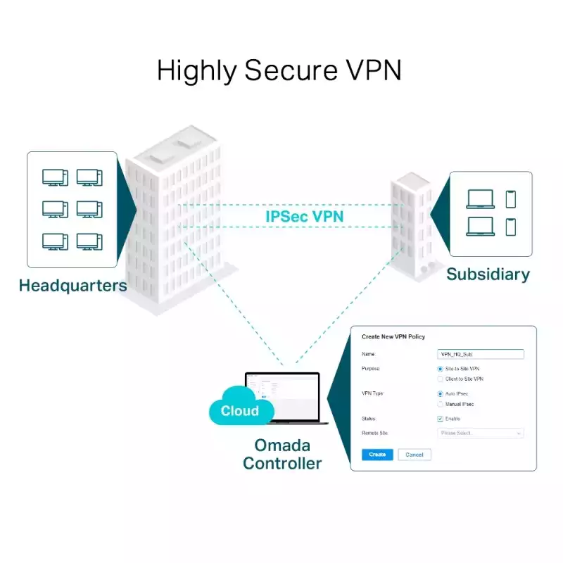 Router VPN Safestream TP-LINK ER7206